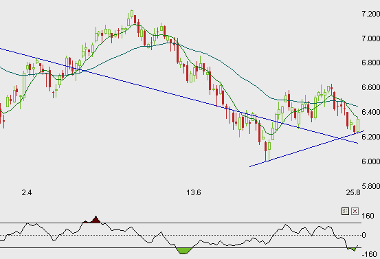 dax_2208.gif