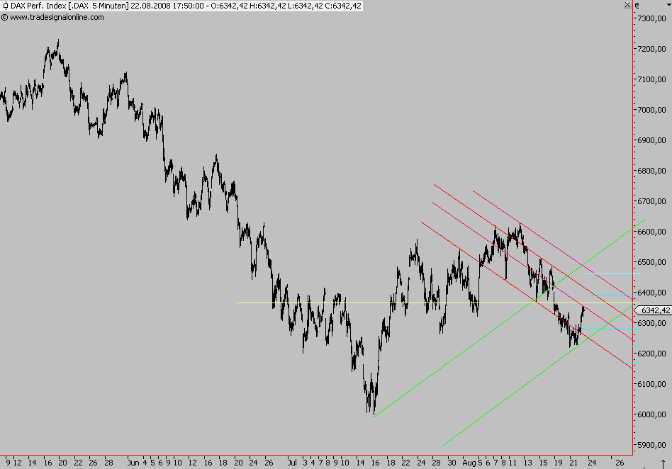 dax0822min5trend.png