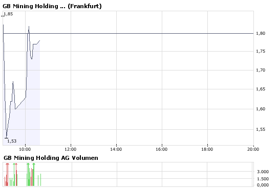 bigchart.png