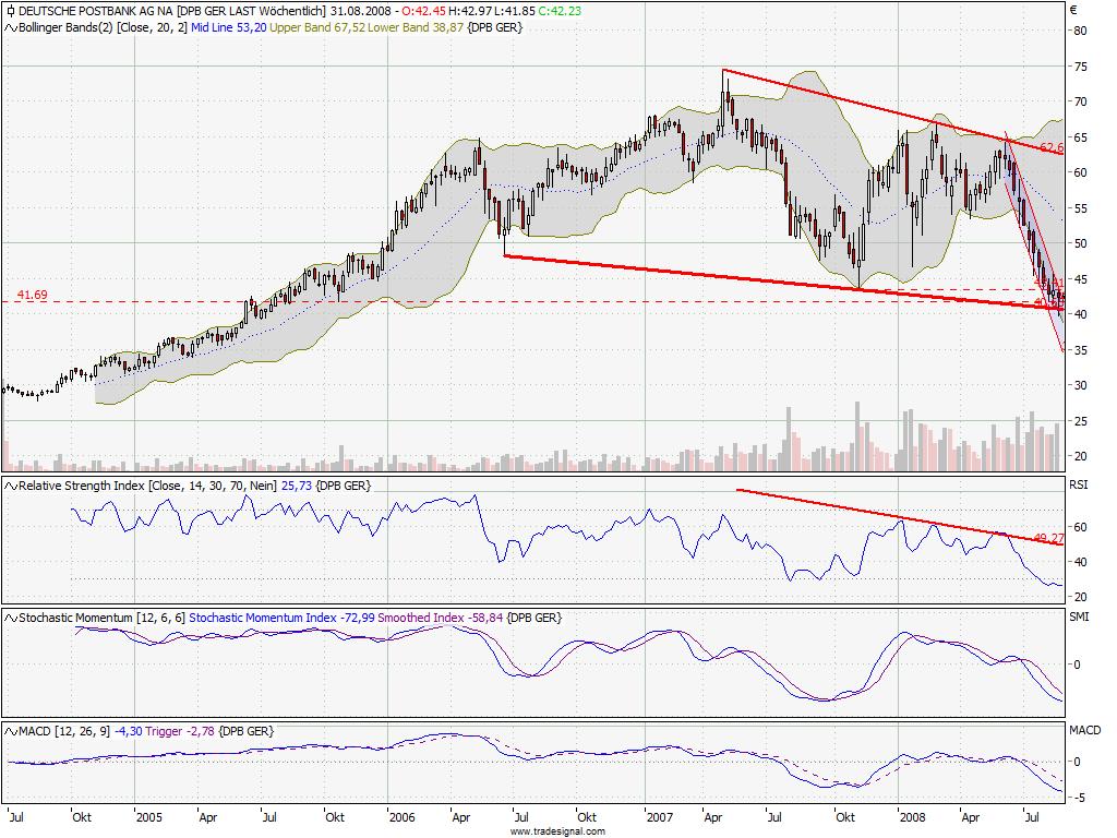 dax1minutenchart.jpg