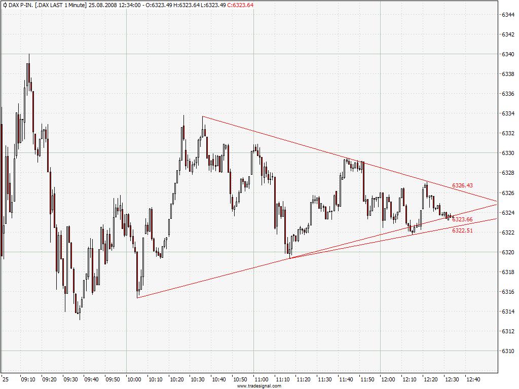 dax1minutenchart.jpg