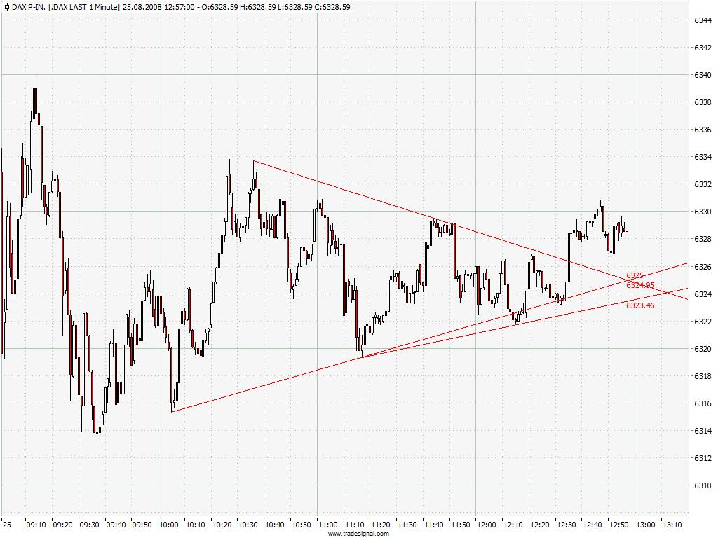 dax1minutenchart.jpg