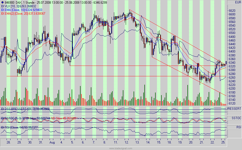 dax.gif