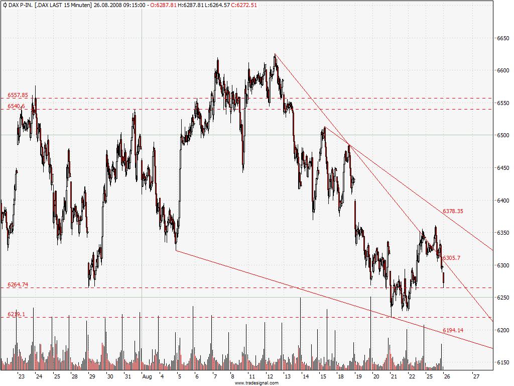 dax15min.jpg