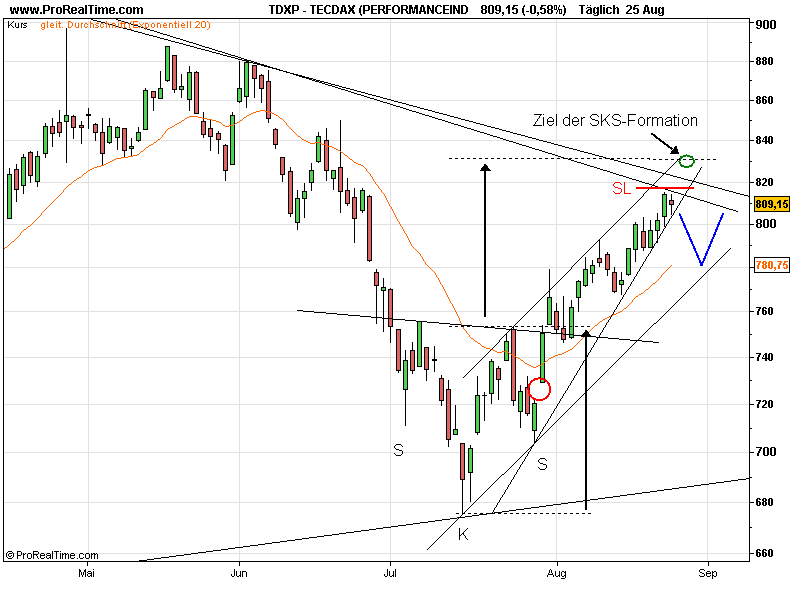 tecdax.png