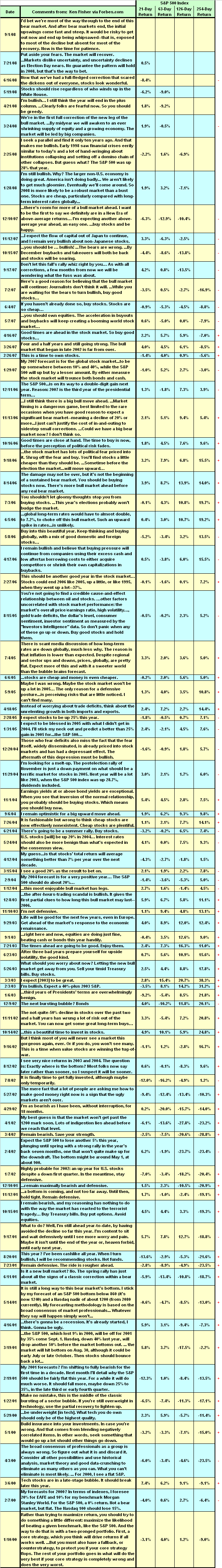 fisher-forecasts.gif