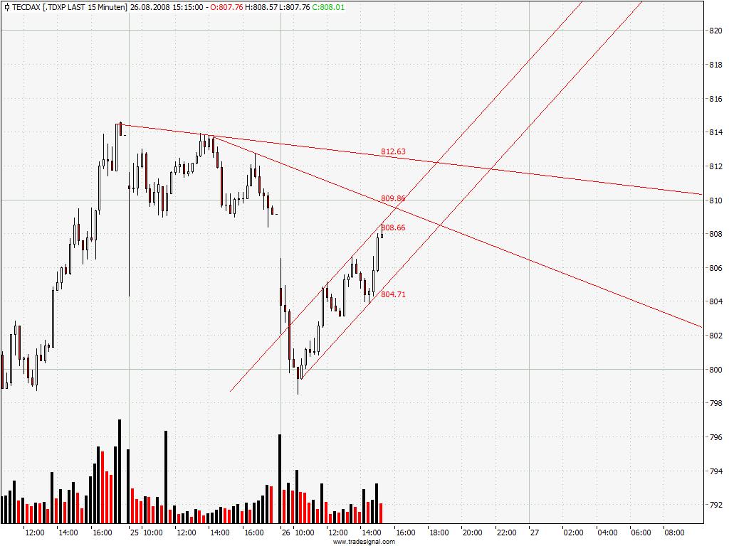 tecdax_15min.jpg