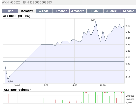 aix-intraday-2008-07-03.gif