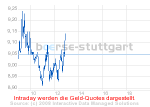 boerse_stuttgart_chart_detail.png