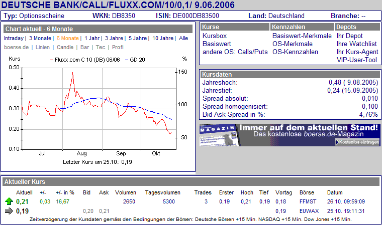 FluxxCallDB09062006.GIF