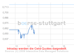 boerse_stuttgart_chart_detail.png