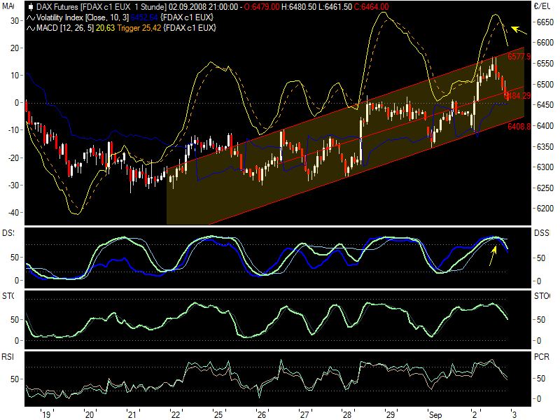 fdax02091.png