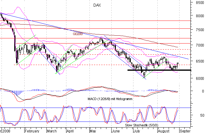 dax_kurz.gif