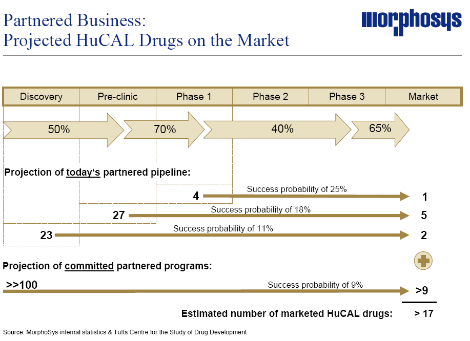 mor-drugsonmarket.png