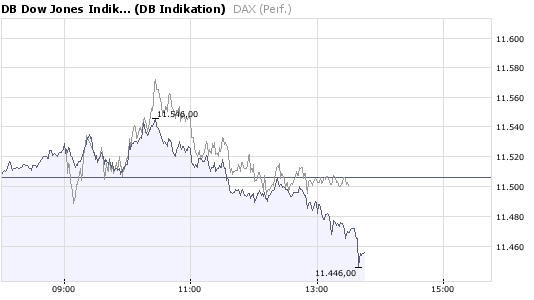 dax-dow.jpg