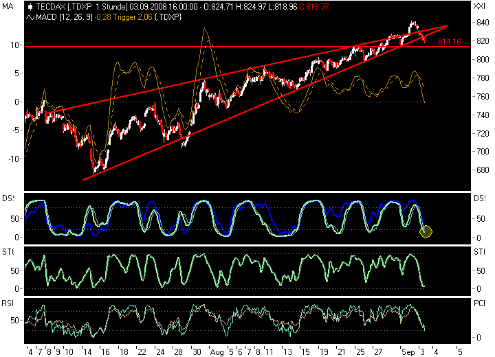 tdax03091.png