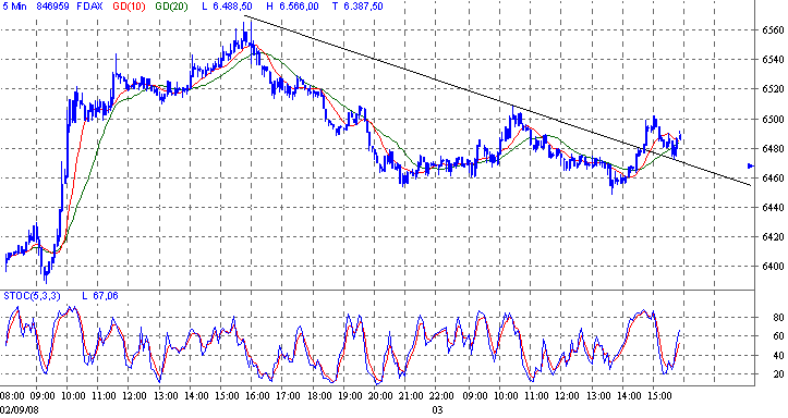 fdax.gif