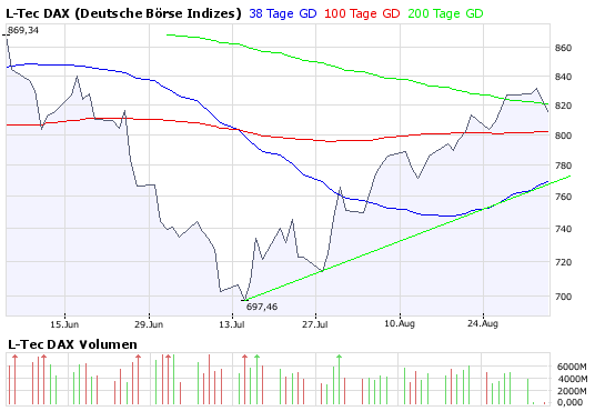 tdax.png