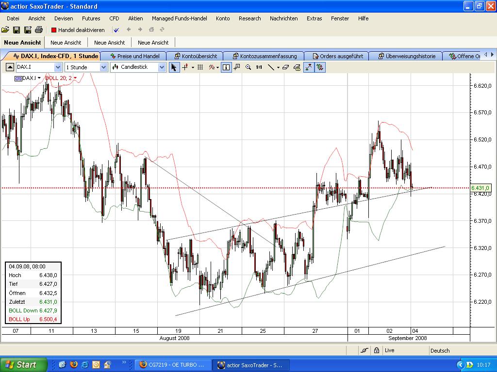 dax-hourly.jpg