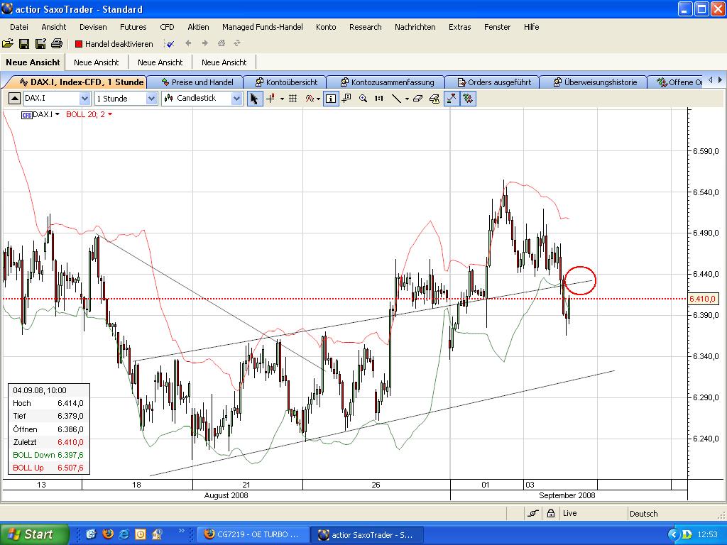 dax-hourly.jpg