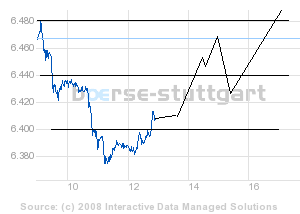 boerse_stuttgart_chart_detail.png