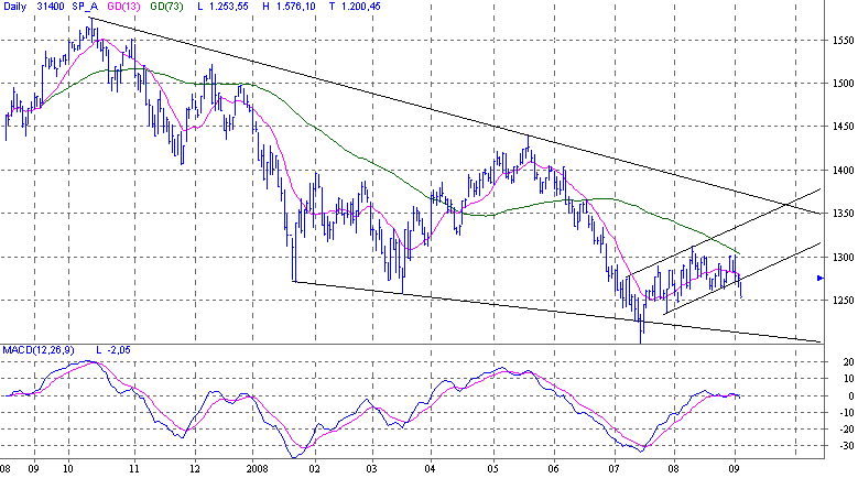 spx.gif