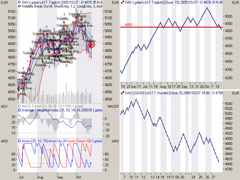 DAX_27-OKT-2005.png