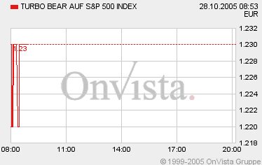 S&P500_Gewinntrade.gif