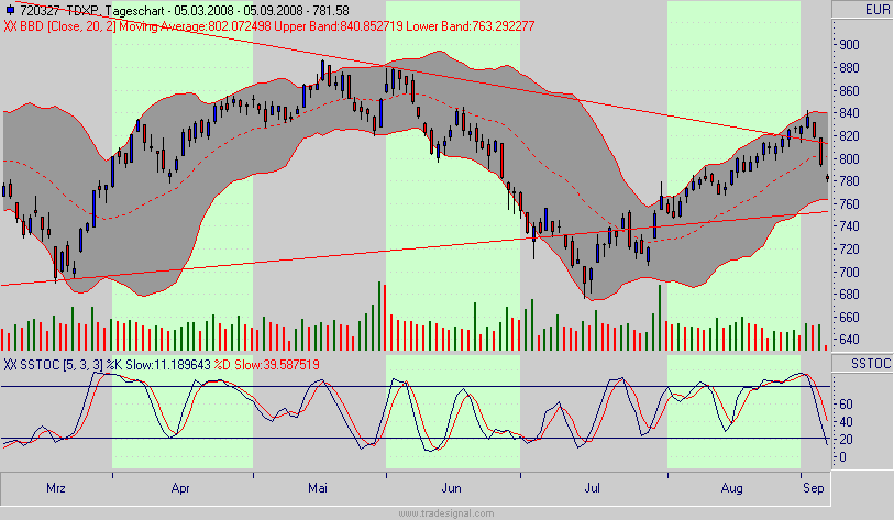 tdax.gif