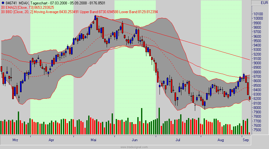 mdax.gif