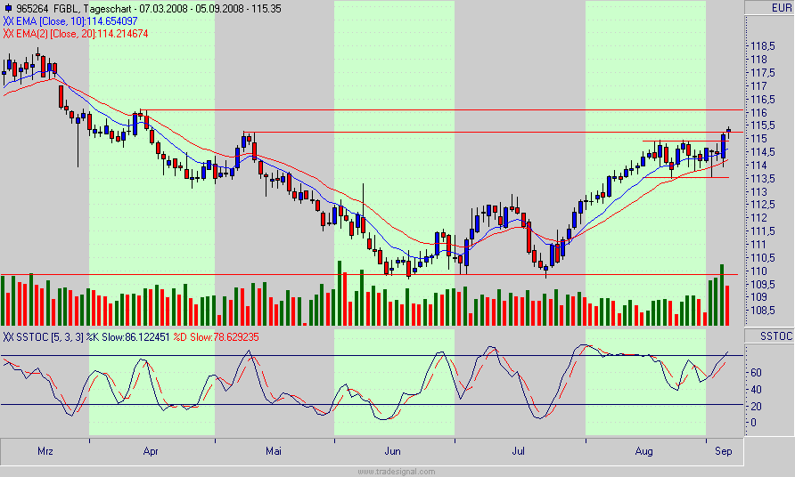 bund.gif