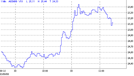 vdax.gif