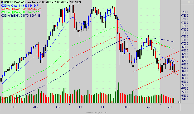 dax.gif