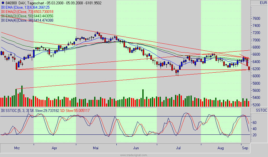 dax.gif