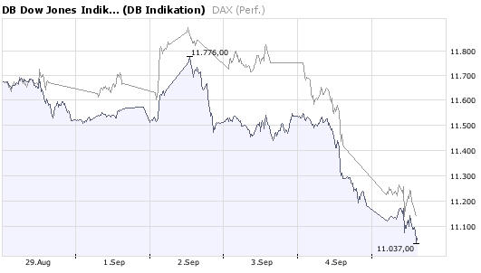 dax-dow.jpg