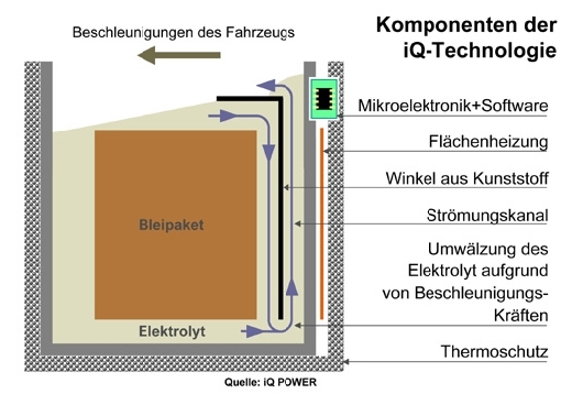 infografik_iqtechnologie.jpg