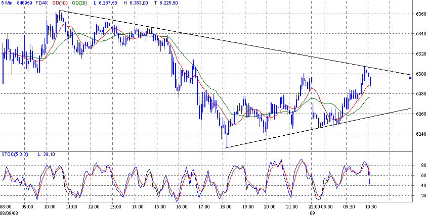 fdax.gif