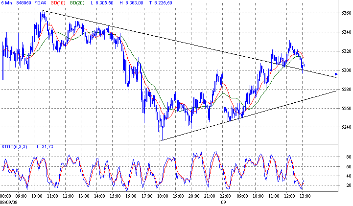 fdax.gif