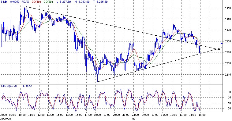 fdax.gif