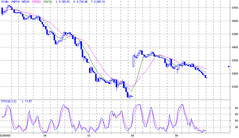 mdax.gif