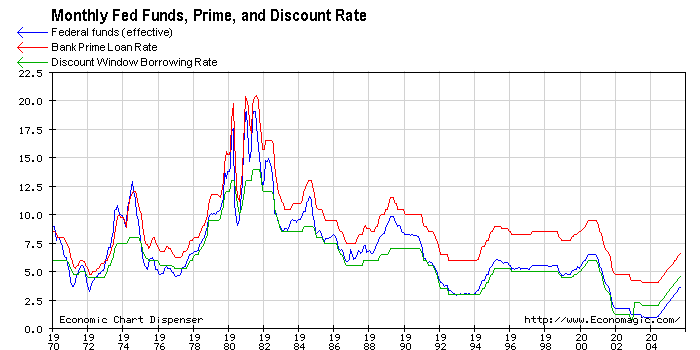 fed_rate_chart.gif