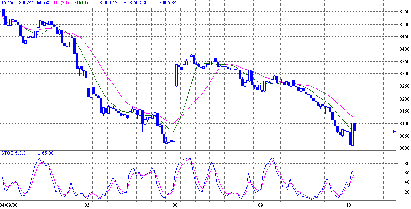 mdax.gif