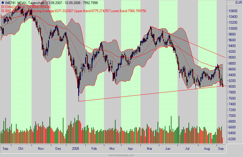 mdax.gif