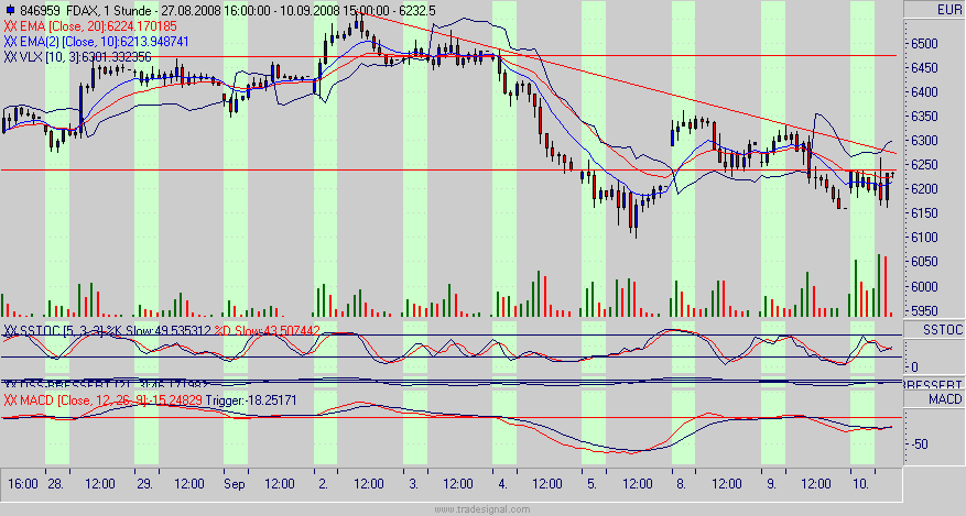 fdax.gif