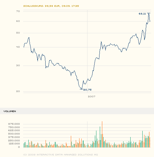 maxblue_index_stock_chart_big_new_1_.png