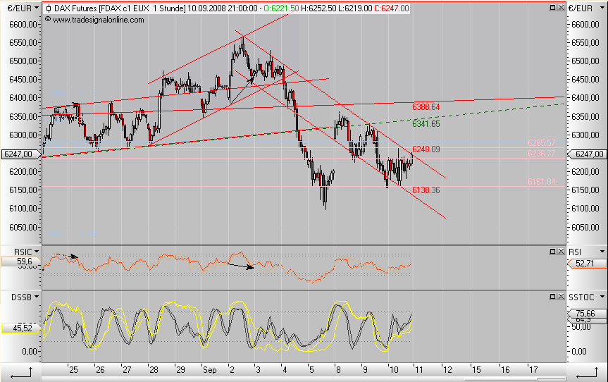 fdax_hourly_1009.png