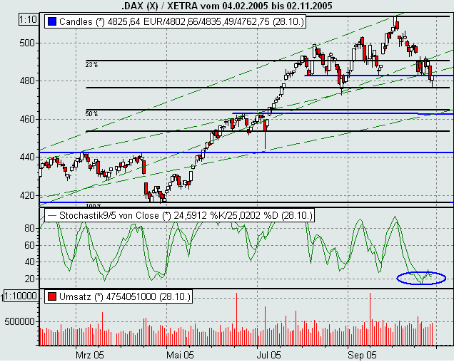 Dax_30.gif