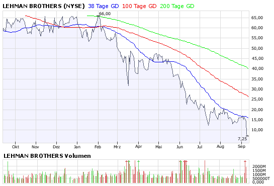 leh-nyse-10-sep-2008.png