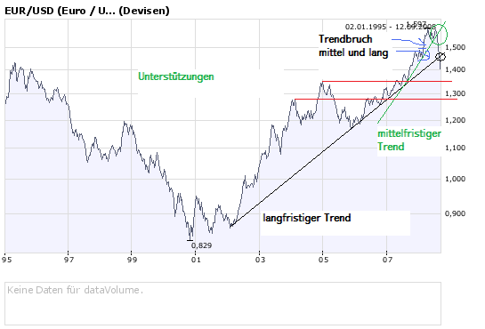 13jahreeurodollartechnchart.png