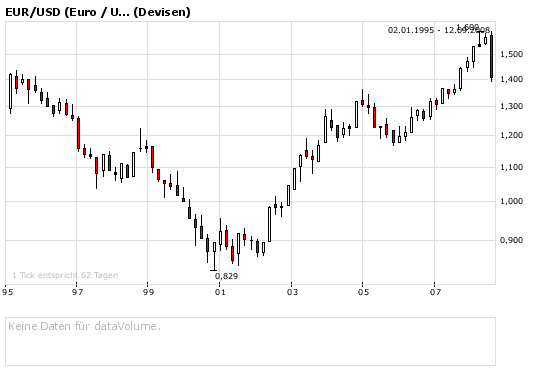 13jahreeurodollarcandle.png